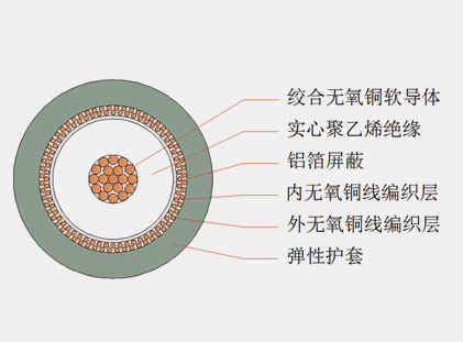 六分、八分信號(hào)線